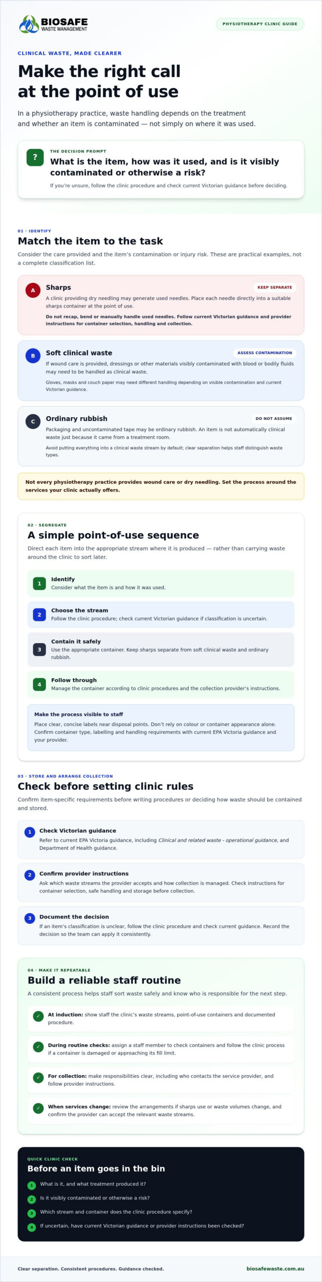 Clinical Waste Guide for Victorian Physiotherapists