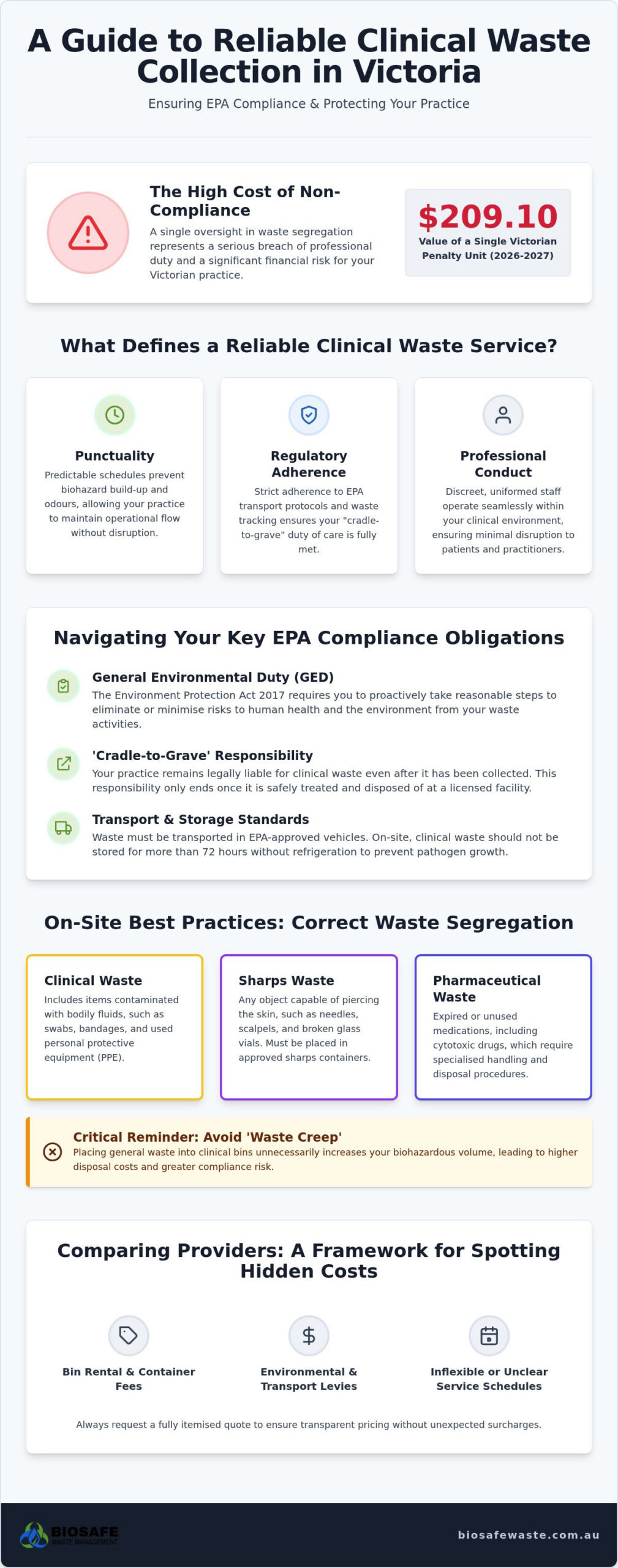 Reliable Clinical Waste Collection in Victoria: The 2026 Practitioner’s Guide