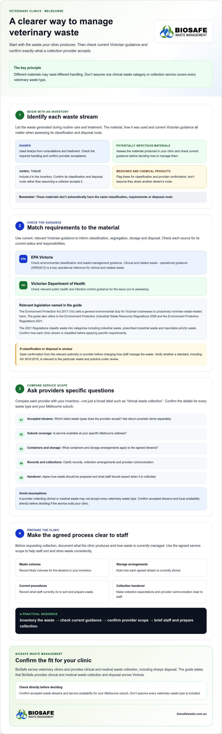 Veterinary Waste Disposal Melbourne: Clinic Guide