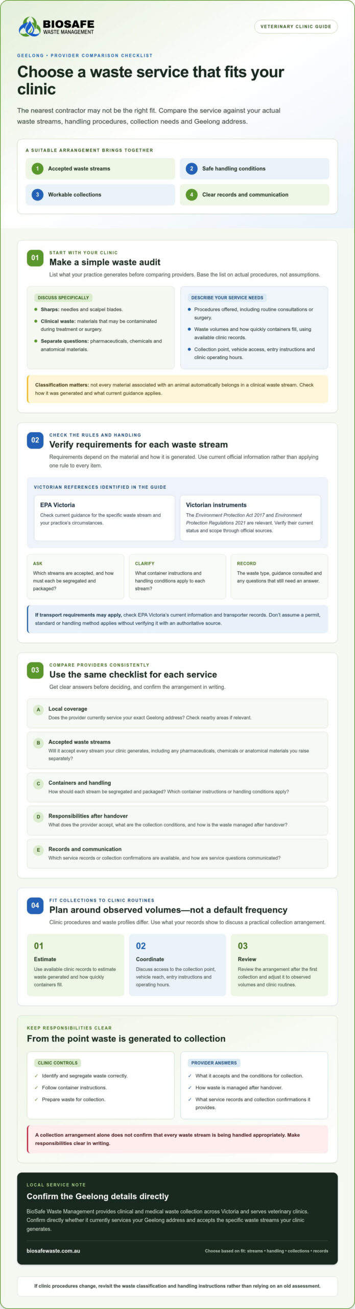 Veterinary clinic waste disposal in Geelong: a practical service selection guide