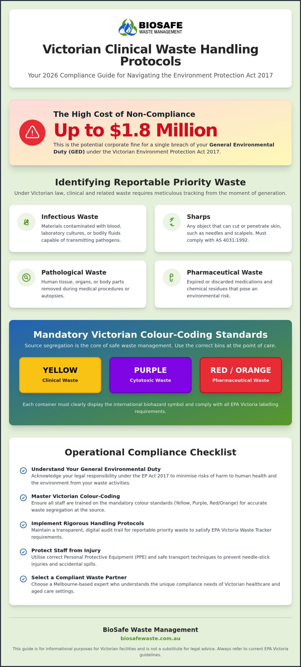 Victorian Clinical Waste Protocols: 2026 Compliance Guide
