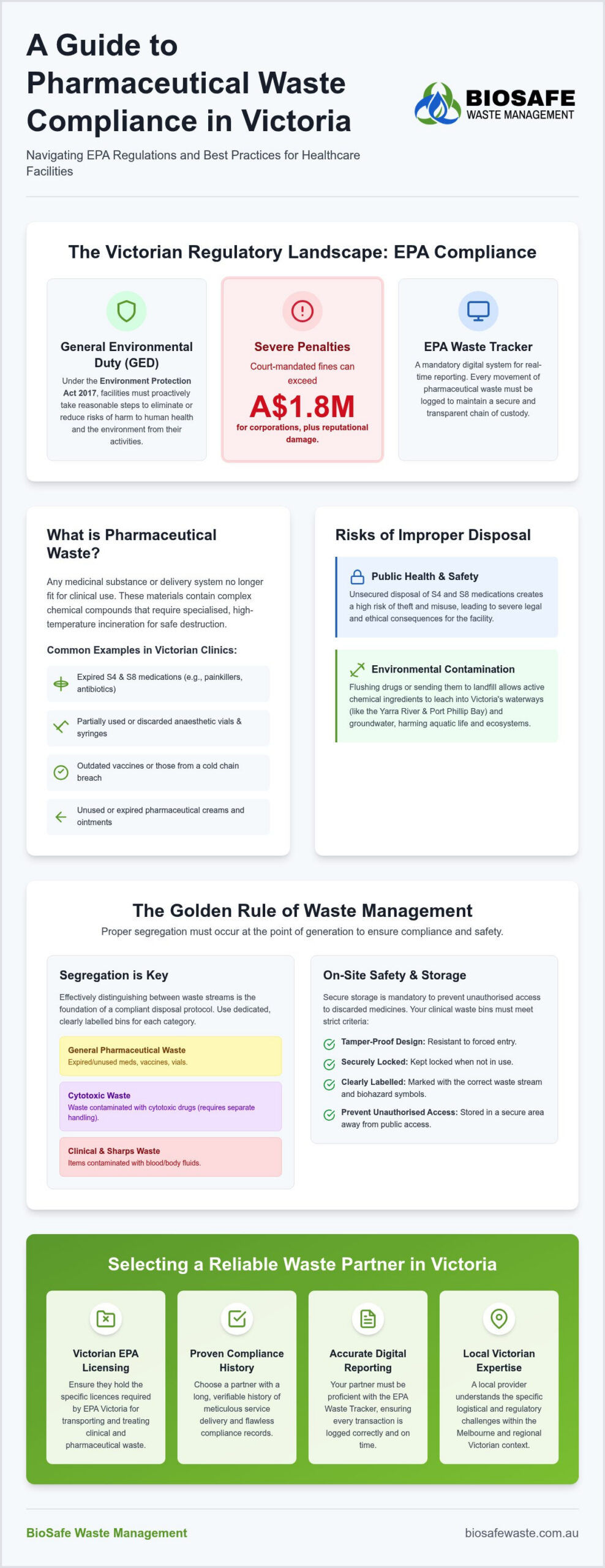Pharmaceutical Waste Disposal in Victoria: The Complete 2026 Compliance Guide