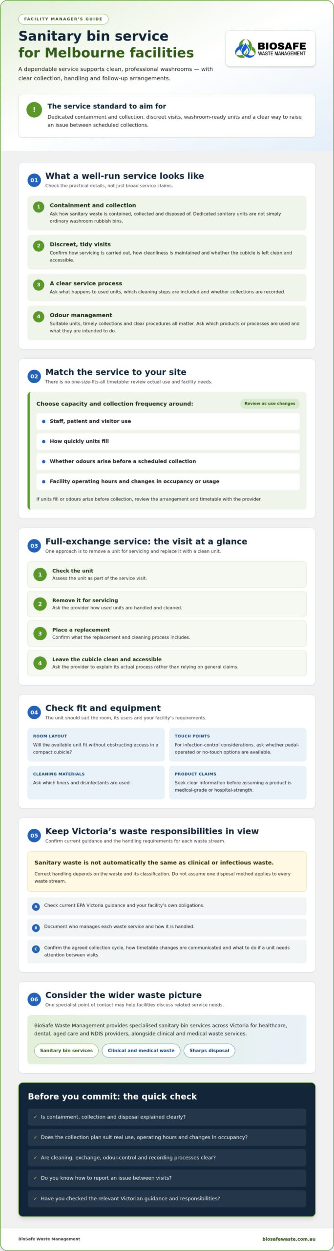 Sanitary Bin Service Melbourne: Professional Hygiene Solutions for Healthcare & Commercial Facilities