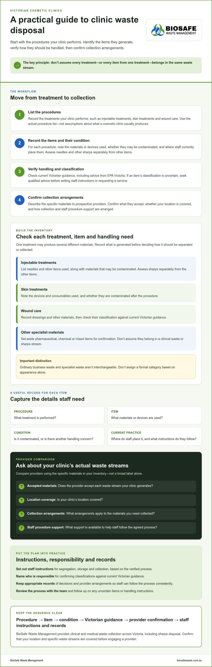 Medical Waste Disposal for Cosmetic Clinics: A Practical Checklist