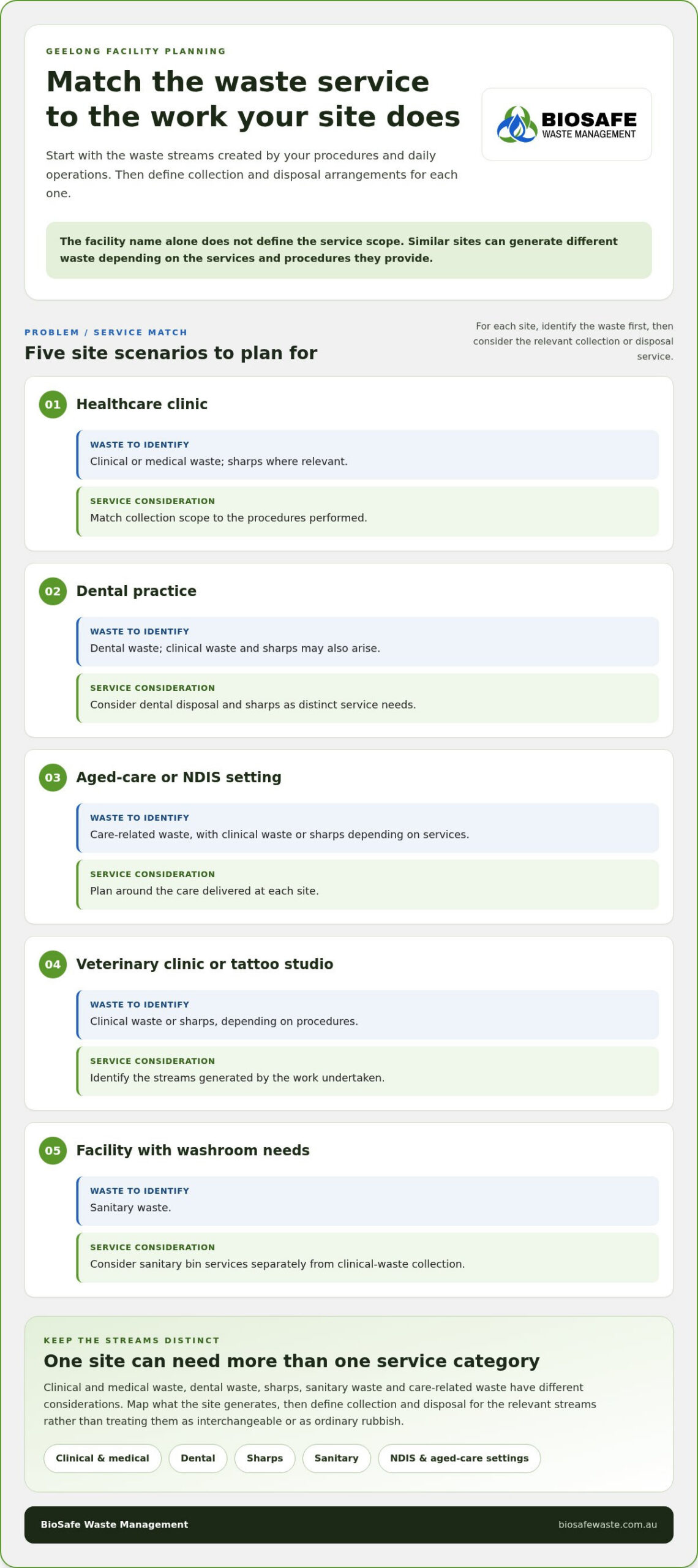 Medical Waste Management Geelong: A Practical Guide