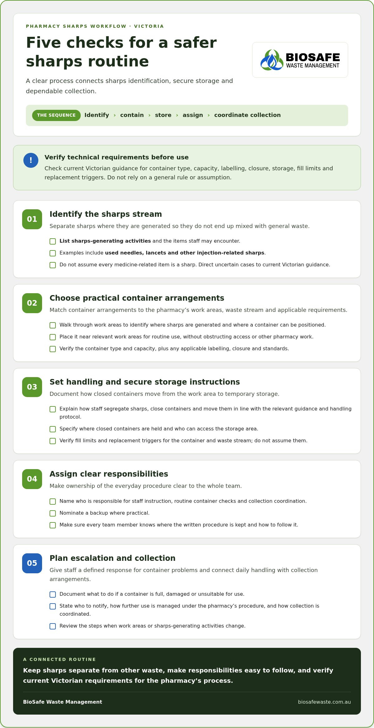 Pharmacy Clinical Waste Disposal in Victoria: A Practical Sharps Program Guide