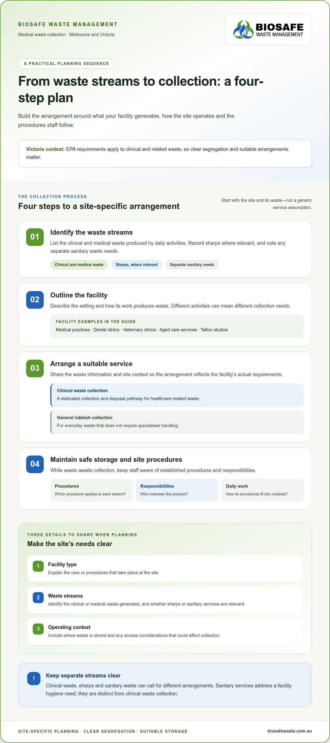 Melbourne Medical Waste Removal: Safe, Reliable Collection for Healthcare Facilities